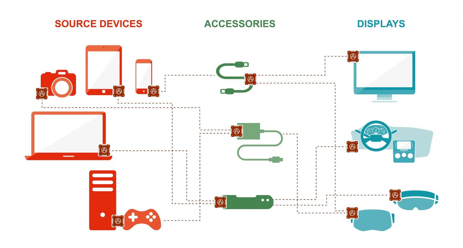 chip product application field