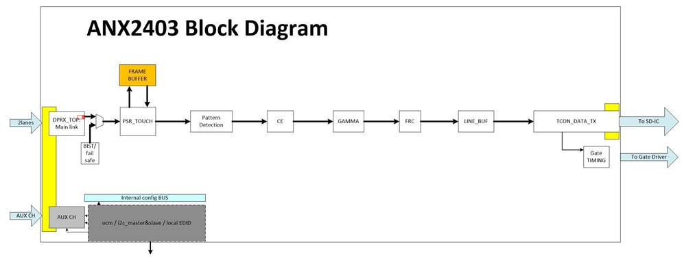 ANX2403 Block Diagram