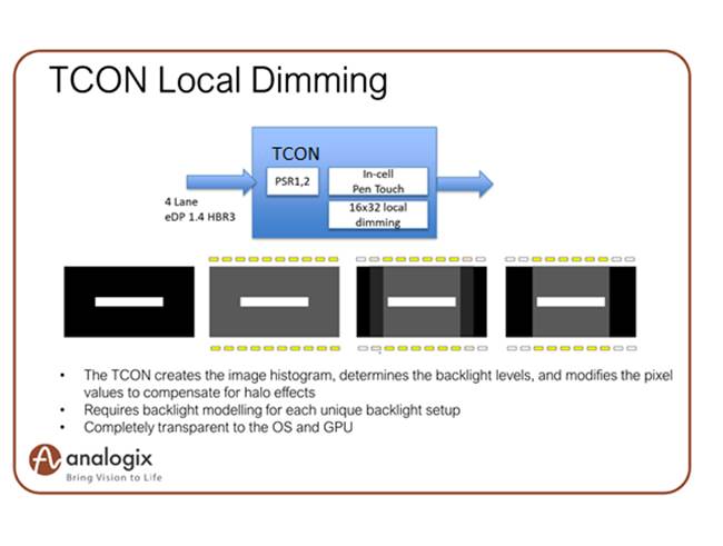 TCON Local Dimming